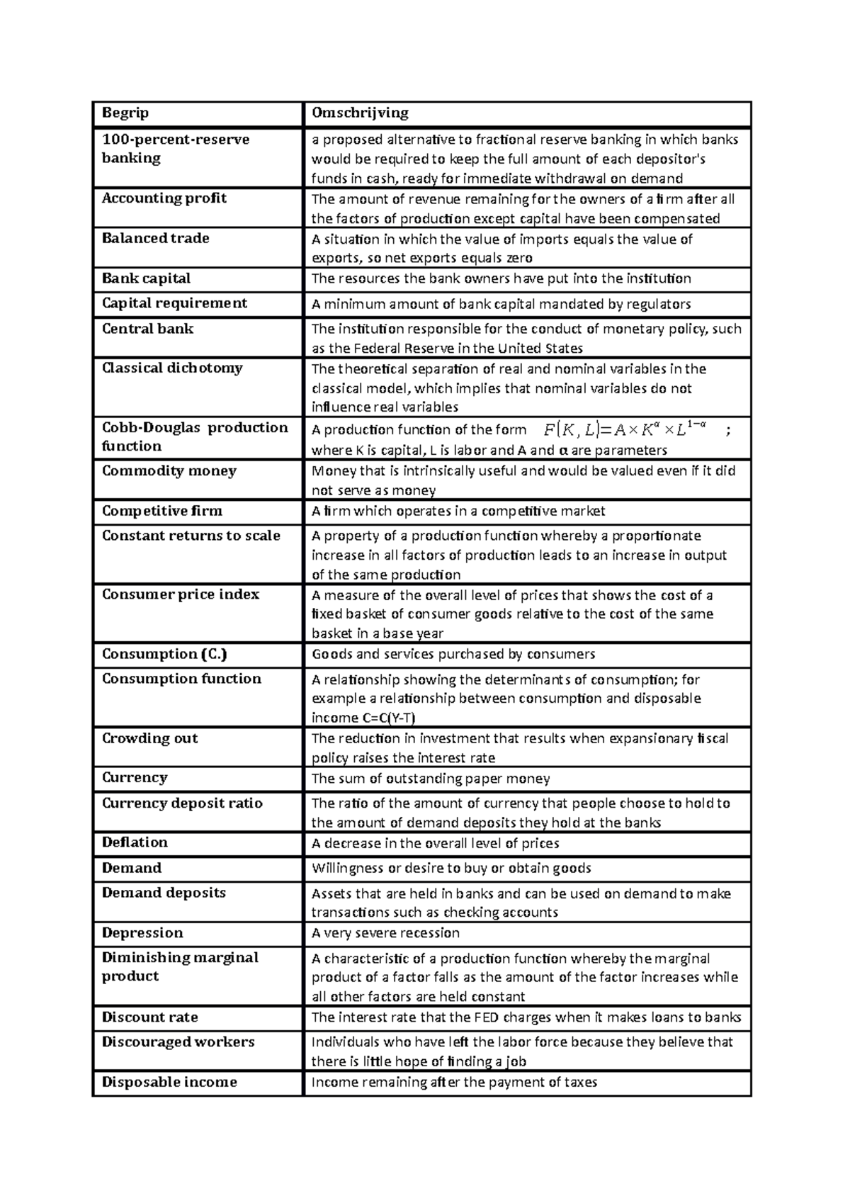 Begrippenlijst Macro-economie 2016-2017 Engels - Begrip Omschrijving ...