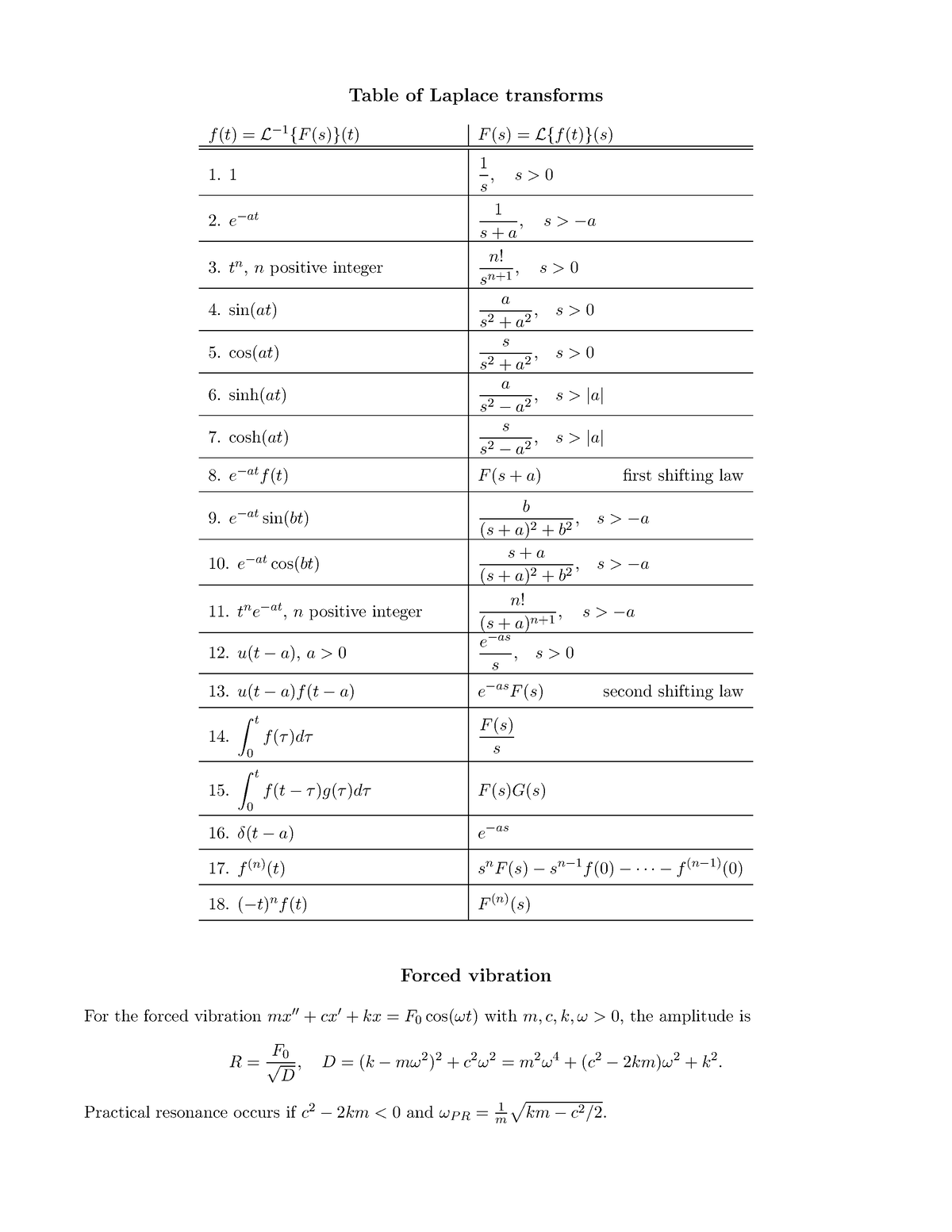 Laplace-transform-table - Table Of Laplace Transforms F (t) = L− 1 {F ...