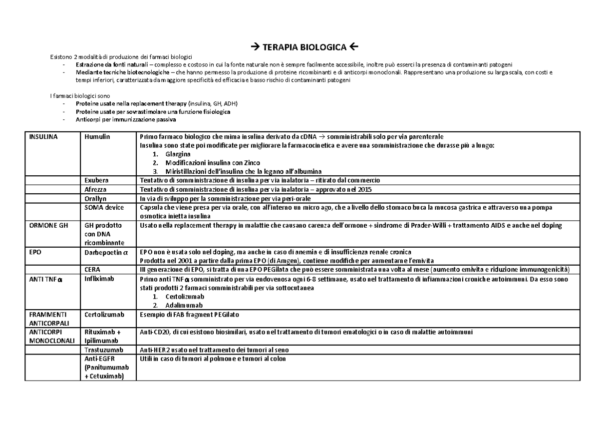 Farmacologia schema - → TERAPIA BIOLOGICA Esistono 2 modalità di ...