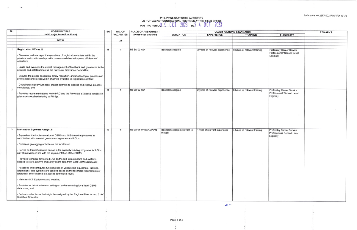 09 October 2023 List of Vacant Contractual Positions 1 - ####### R ...