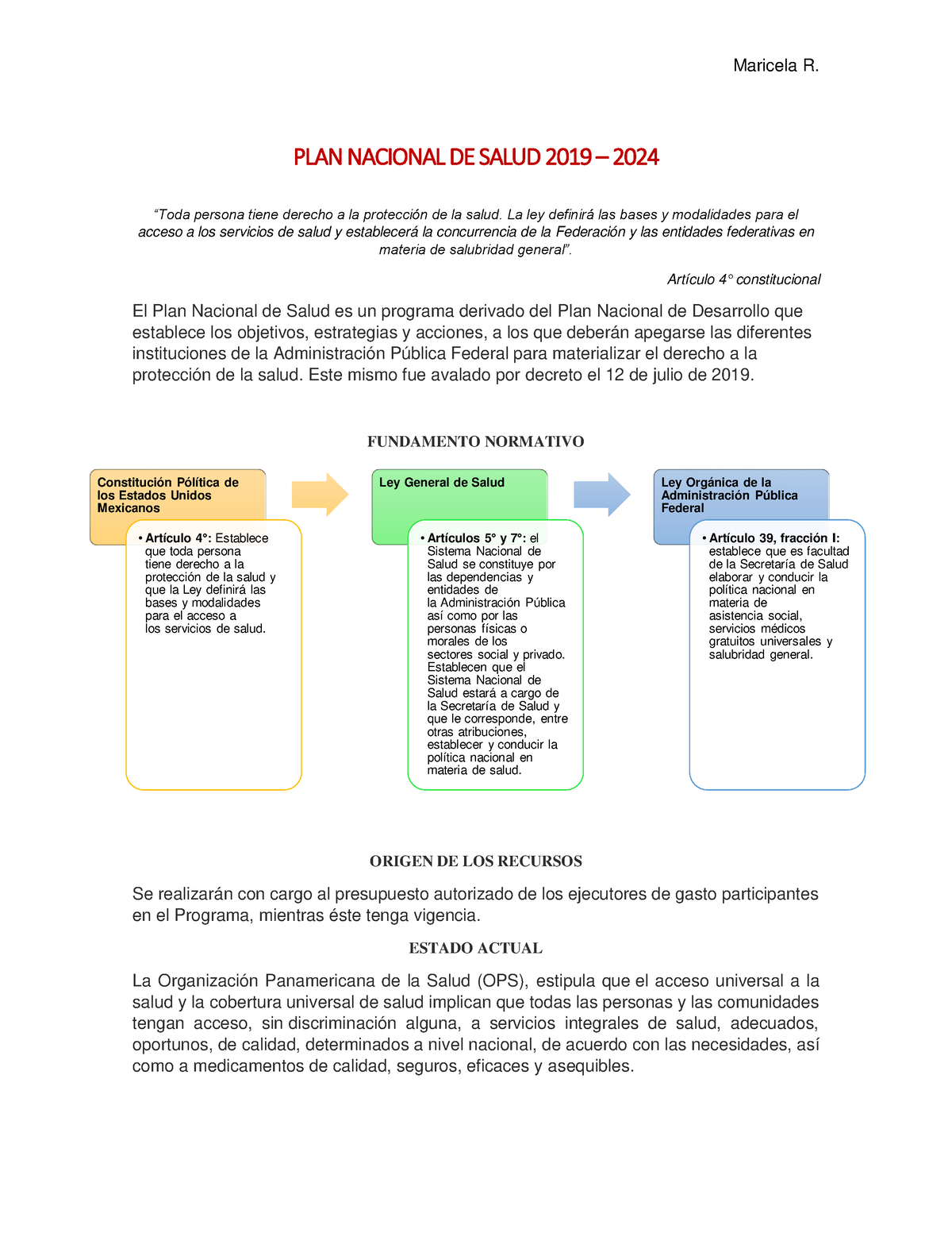 PLAN Nacional DE Salud PLAN NACIONAL DE SALUD 2019 2024