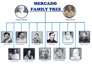 Jose Rizal Family Tree