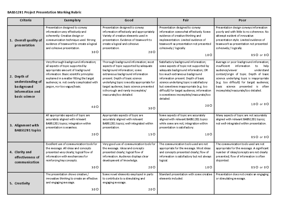 Presentation Marking Rubric - BABS1201 Project Presentation Marking ...