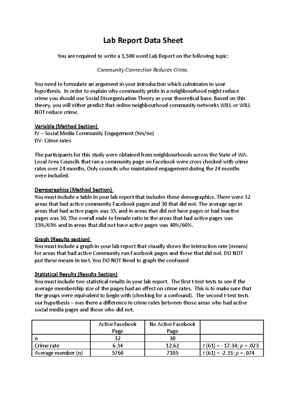 2023.S2.Lab Report Data Sheet - Lab Report Data Sheet You are required ...