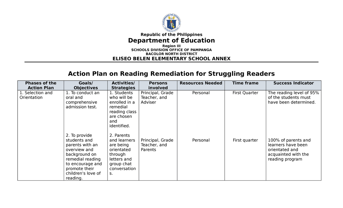 2022-2023- Action PLAN IN Reading Remediation docx - Republic of the ...