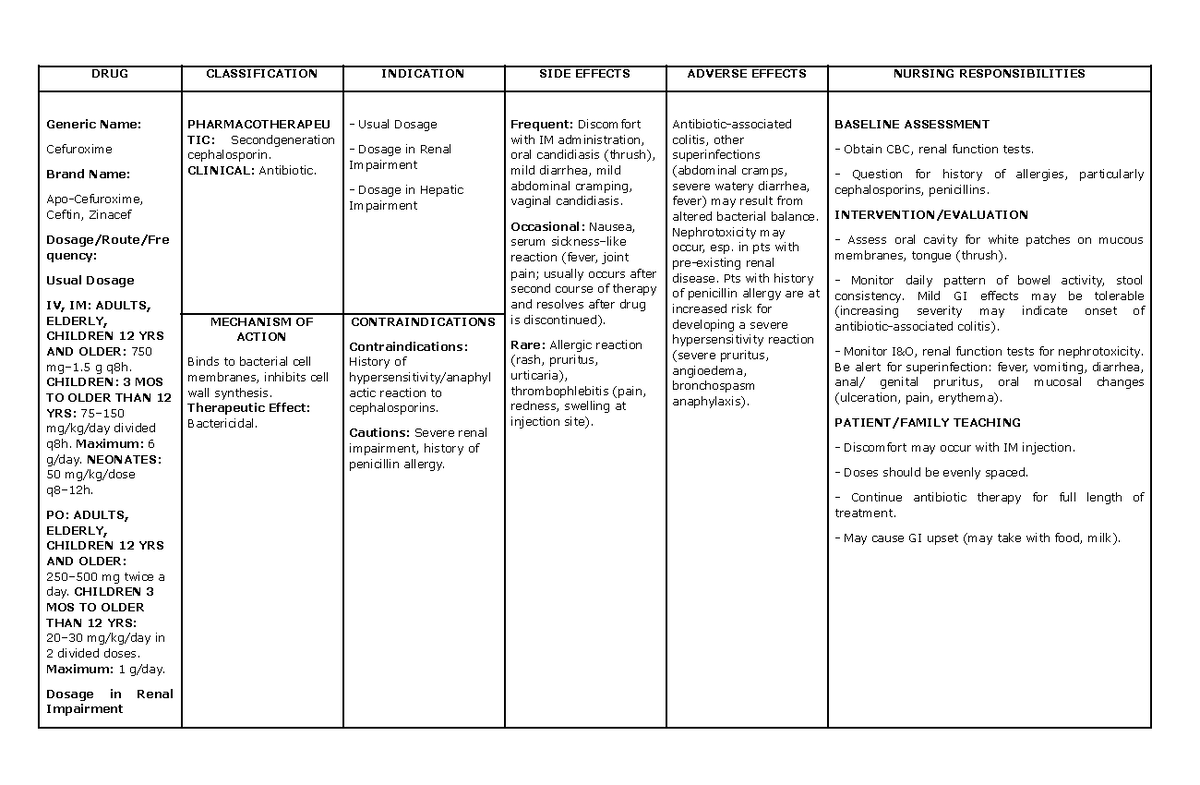 drug-study-cefuroxime-drug-classification-indication-side-effects