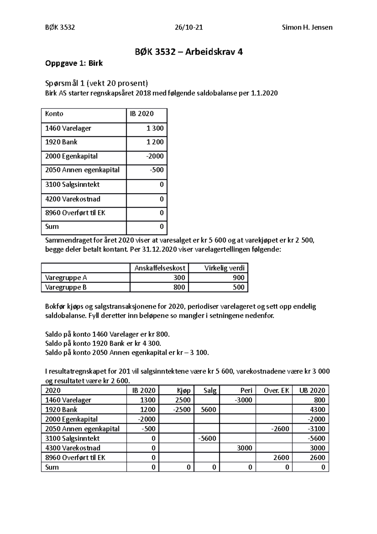 BØK 3532 Arbeidskrav 4 - BØK 3532 - BI - Studocu