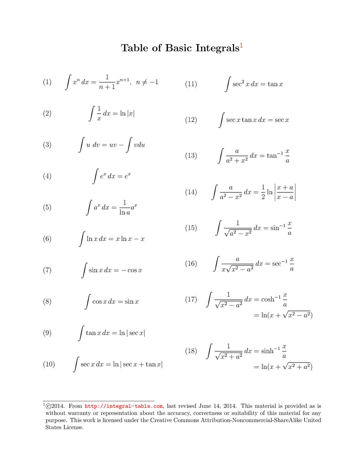 Basic Integral Table Table Of Basic Integrals 1 1 ∫ Xndx 1 N 1 Xn1 N 6 − 1 2 ∫ 1 X Dx 0897