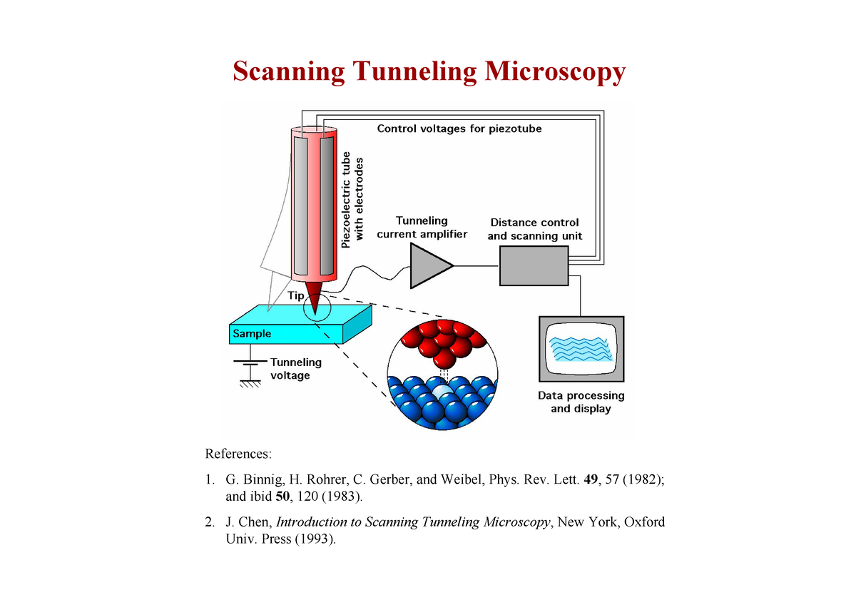 Material Characterization Lecture 1. Scanning Tunnelling Microscopy ...