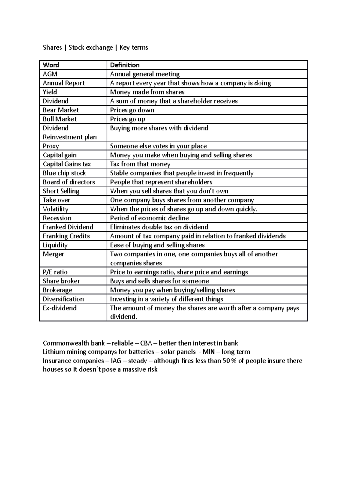 Glossary - Shares Stock exchange Key terms Word AGM Annual Report Yield ...
