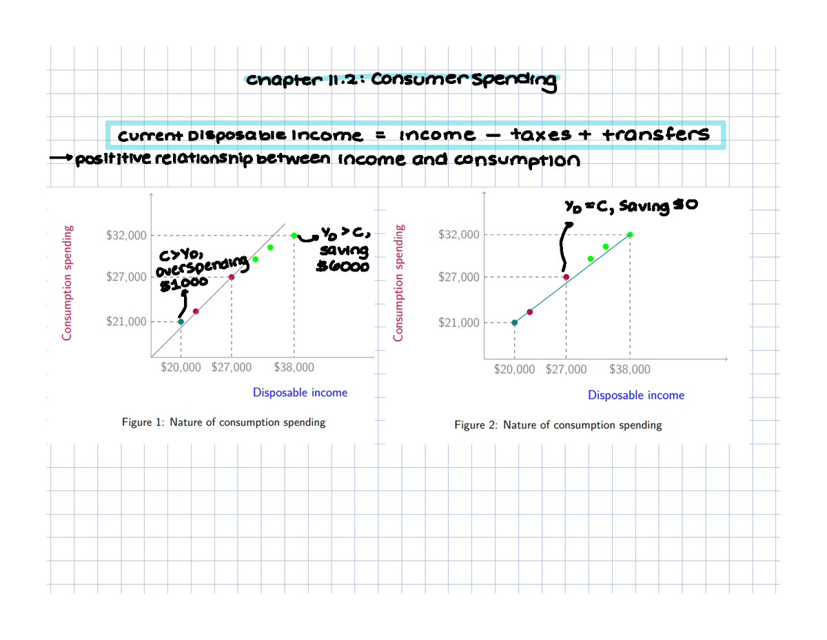 Chapter 11.2 Summary - ECON 102 - Studocu