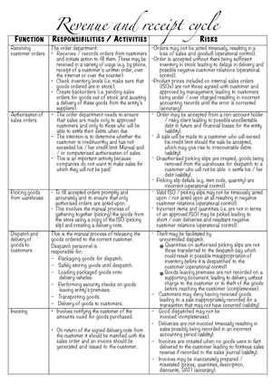 [Solved] Formulate sustative audit procedures on sales on accuracy cut ...