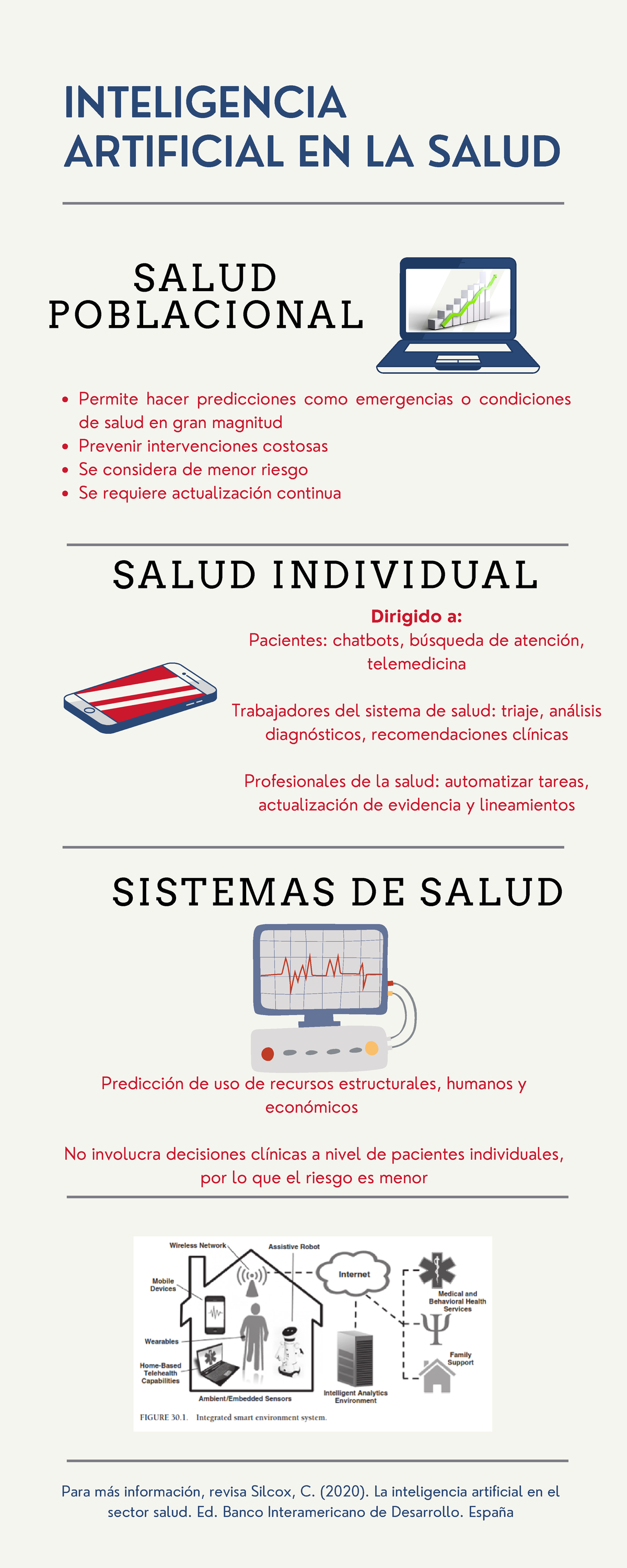 Uso de IA en salud - USO IA - INTELIGENCIA ARTIFICIAL EN LA SALUD ...