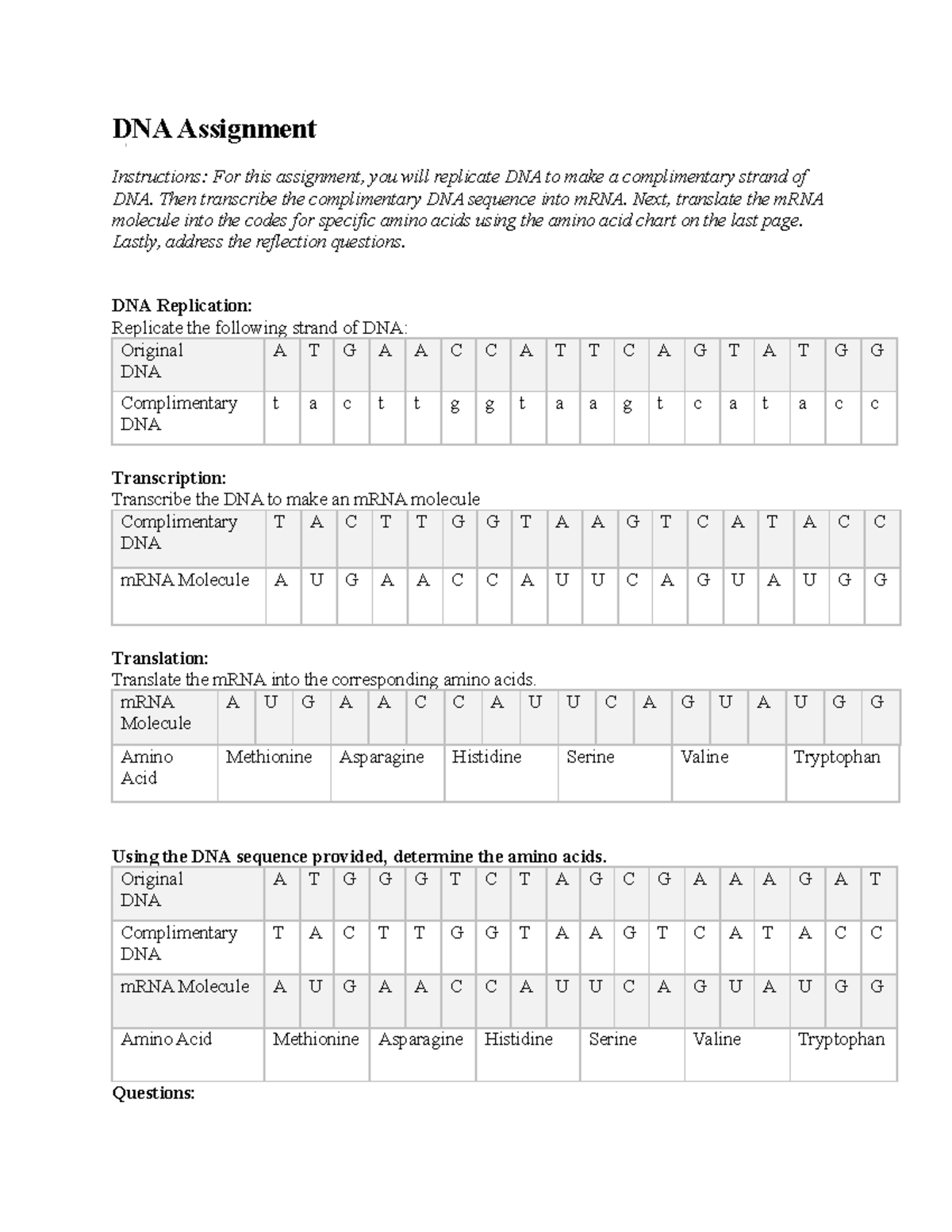 assignment transcription and translation