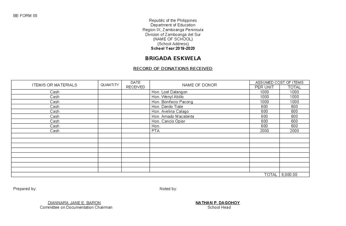 Brigada Eskwela Form 5 Records of Donations Received - BE FORM 05 ...