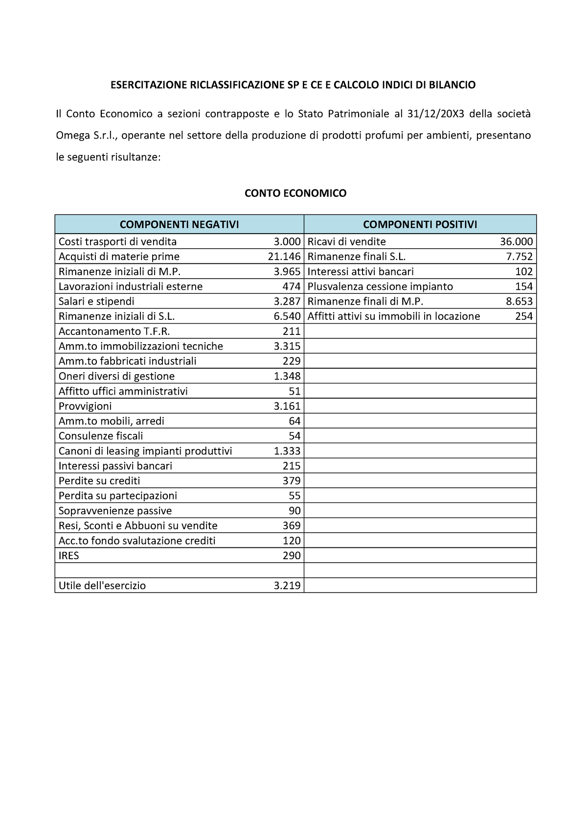 Esercitazione Riclassificazione 2020 - ESERCITAZIONE RICLASSIFICAZIONE ...