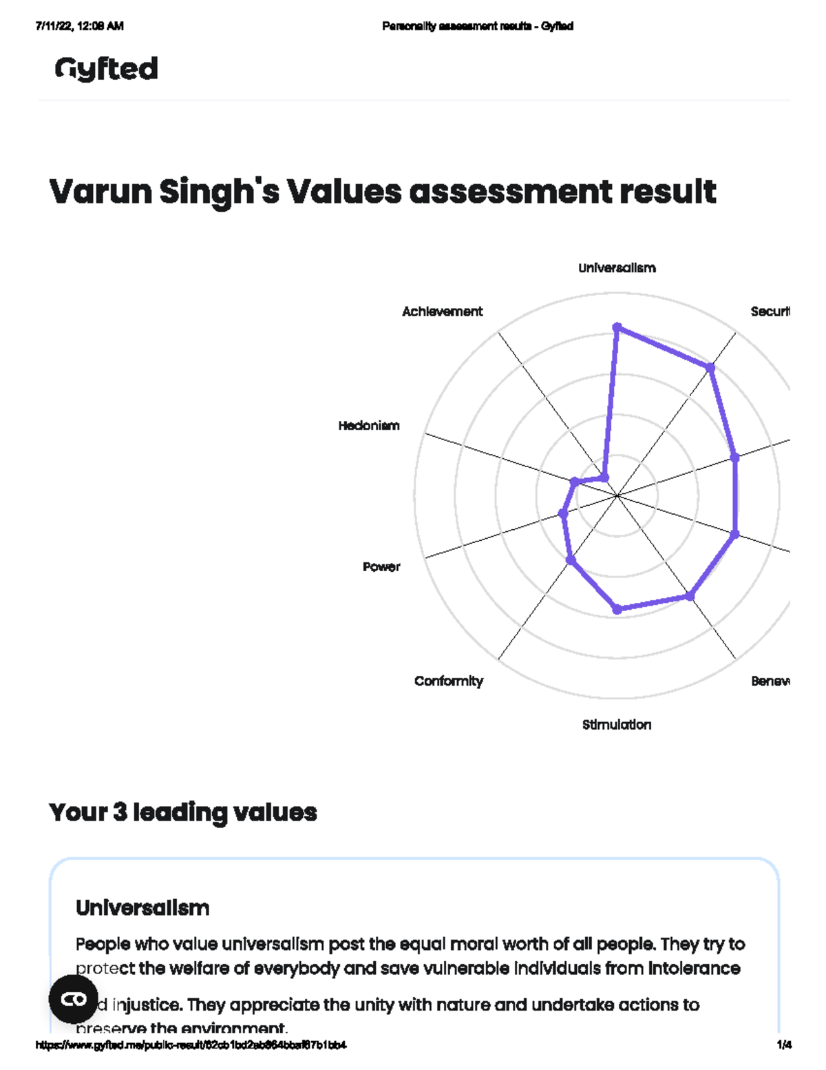Values Assessment Varun Singh Mba-18 'B' - Managerial Skill Development ...