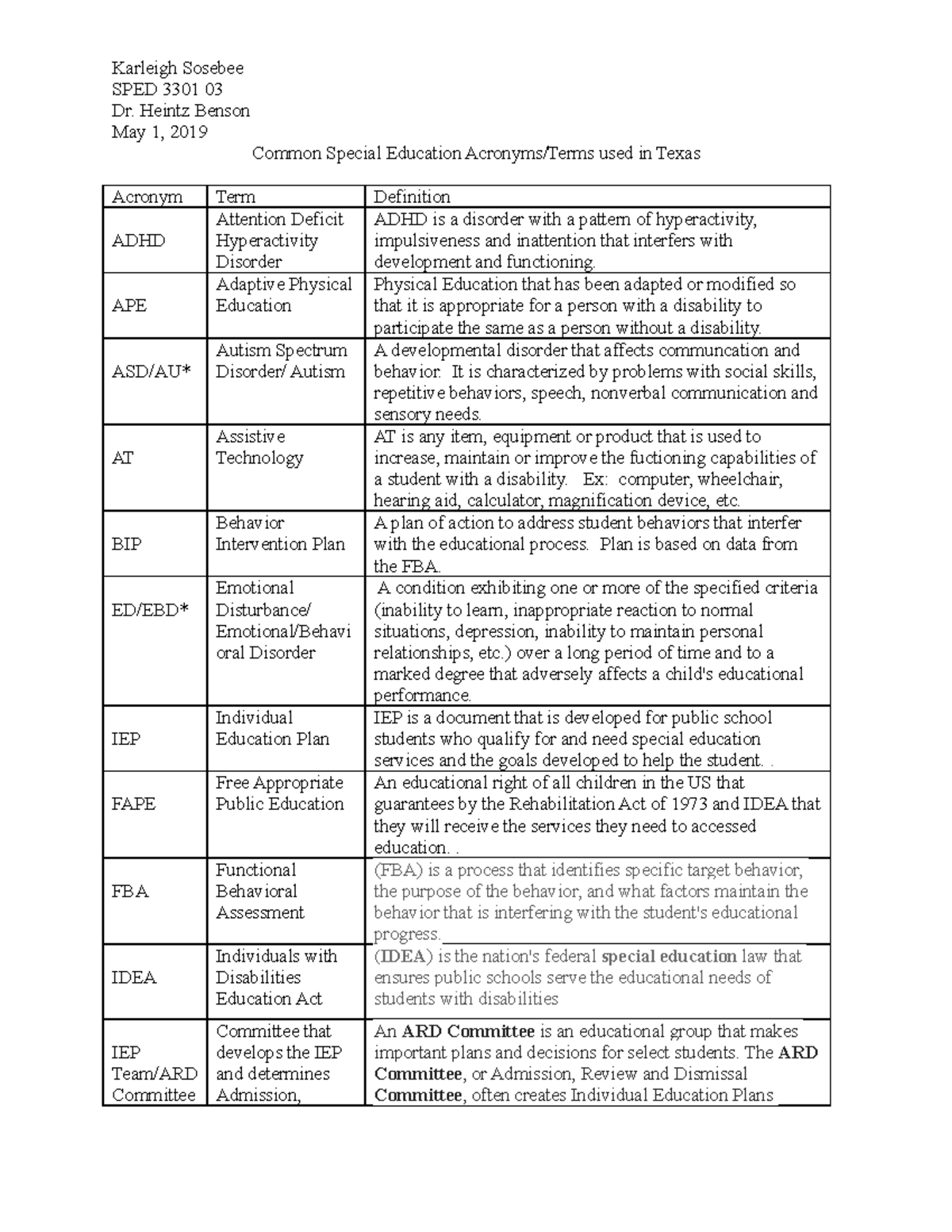 acronyms-terms-chart-used-for-extra-credit-karleigh-sosebee-sped