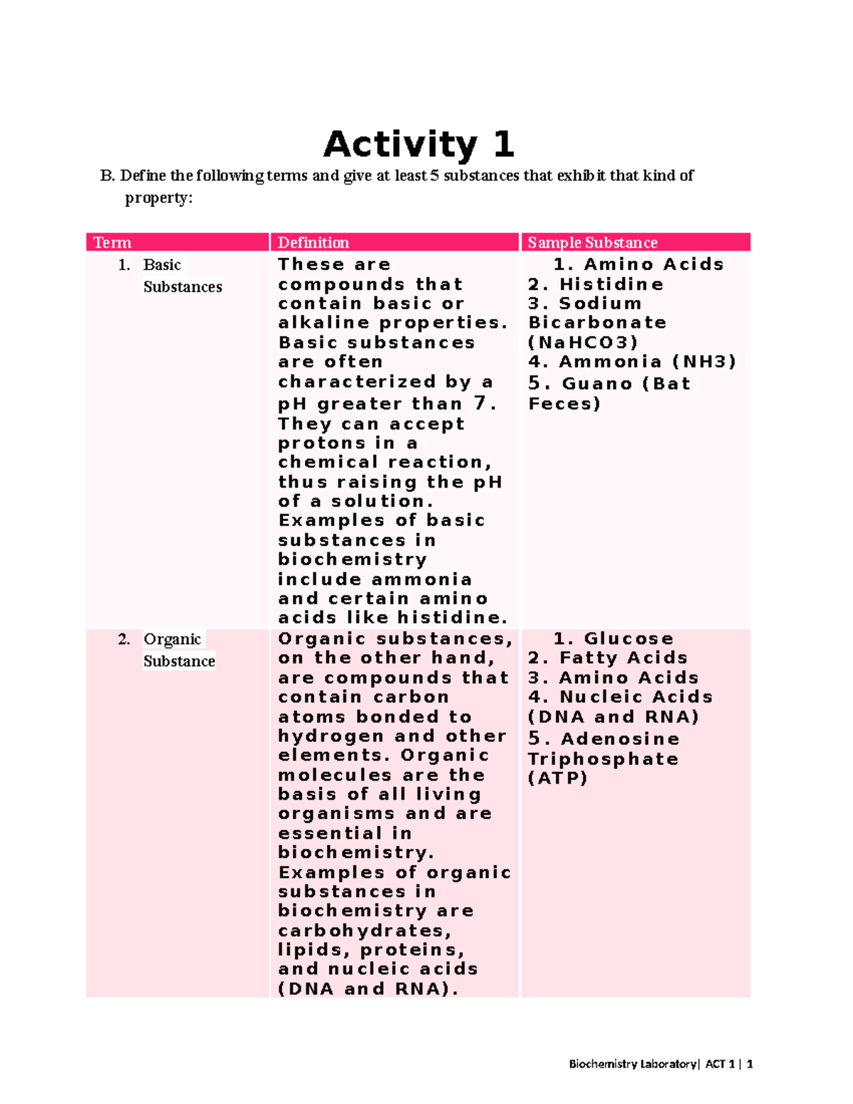 Biochem-ACT-1 - Lab Assessment - Activity 1 B. Define The Following ...