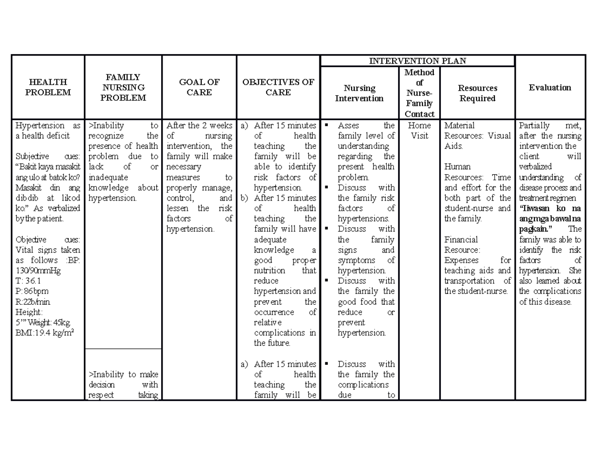 185031895 121347578 Hypertension Fncp - HEALTH PROBLEM FAMILY NURSING ...