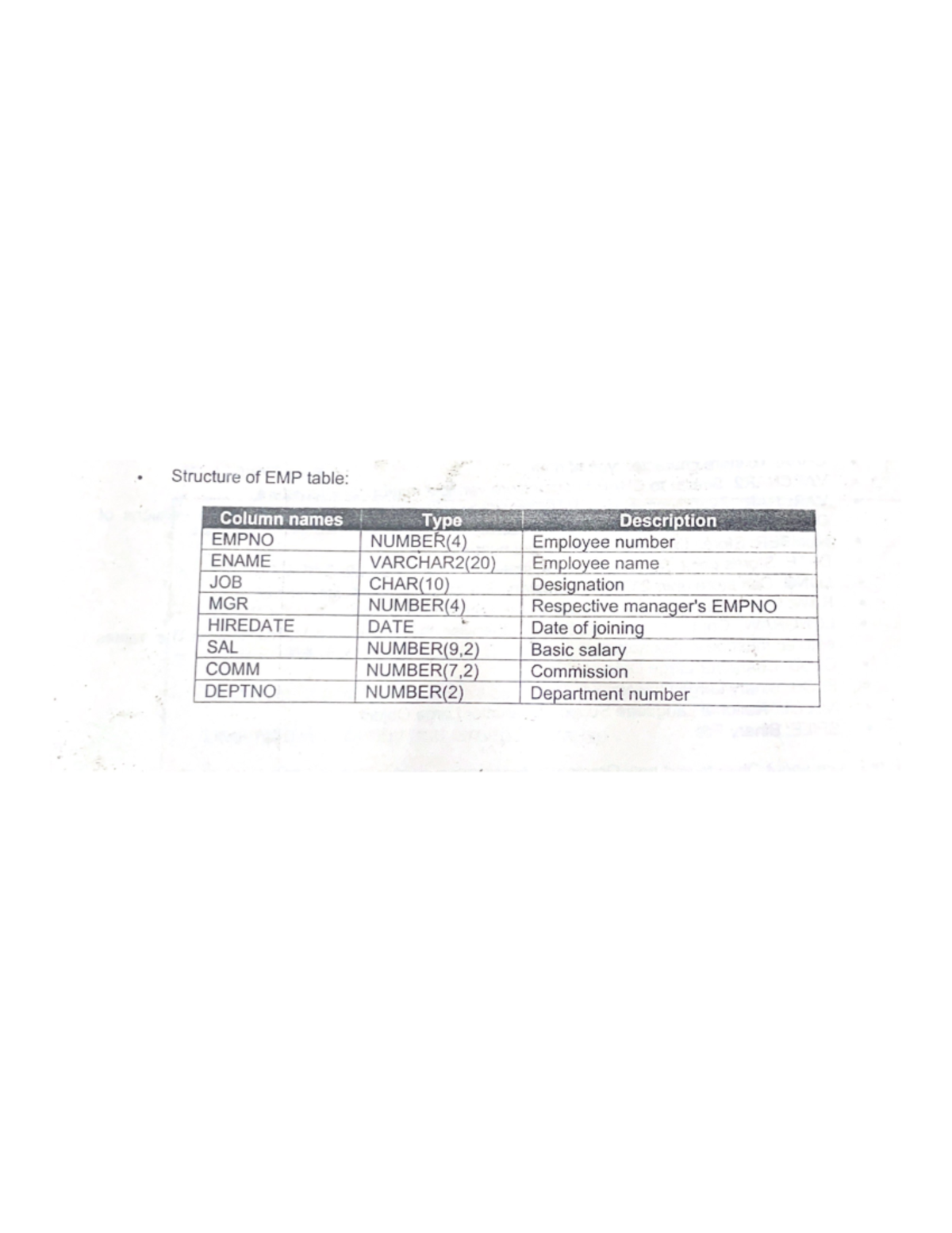 Column names - for sql practice - B.tech - Studocu