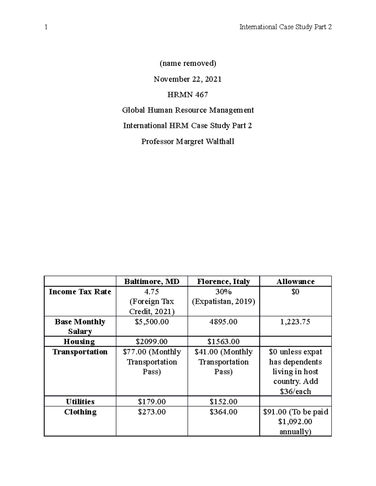 Hrmn Assignment Name Removed November Hrmn Global Human Resource