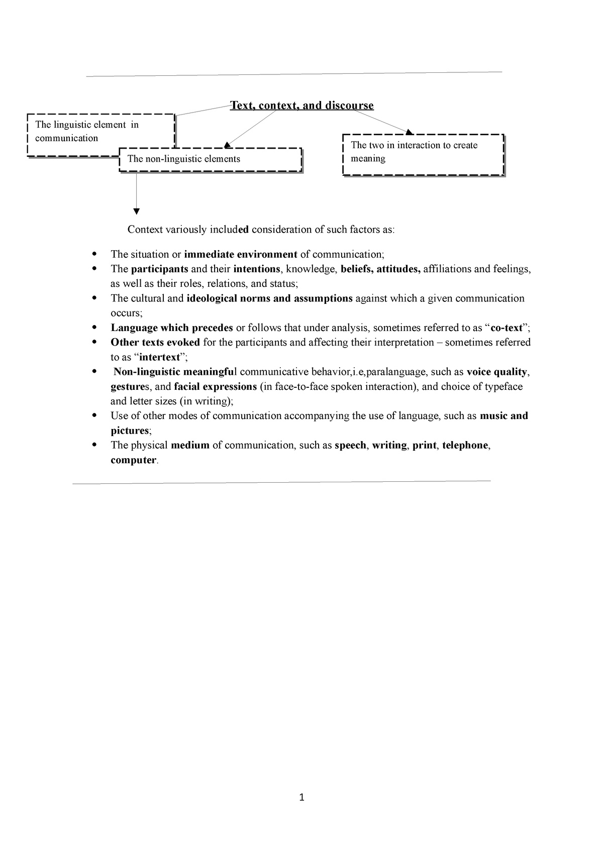 the-linguistic-element-in-communication-text-context-and-discourse