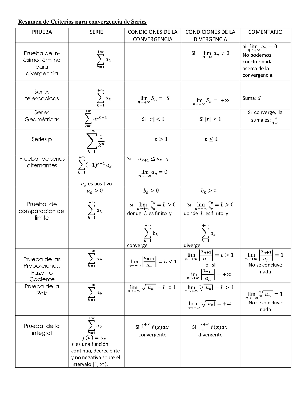 4 Tabla De Criterios De Convergencia De Series Resumen De Criterios Para Convergencia De