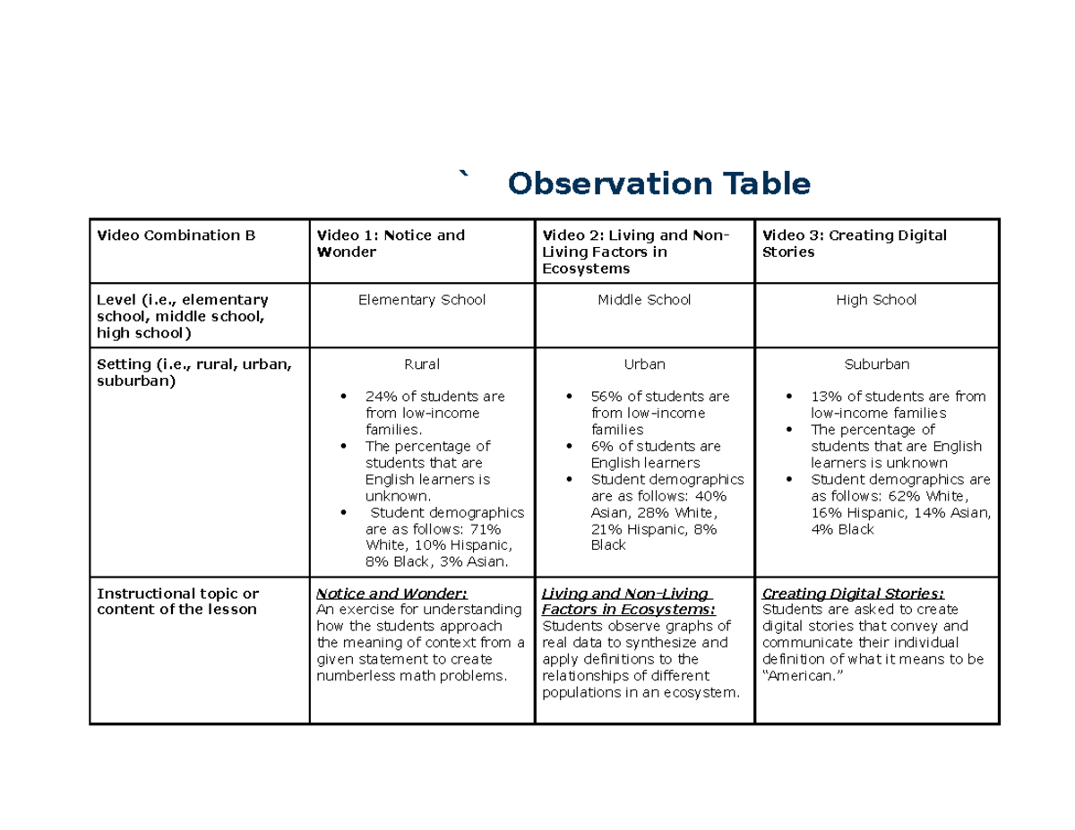 Task 1 First Draft Task 1 ` Observation Table Video Combination B
