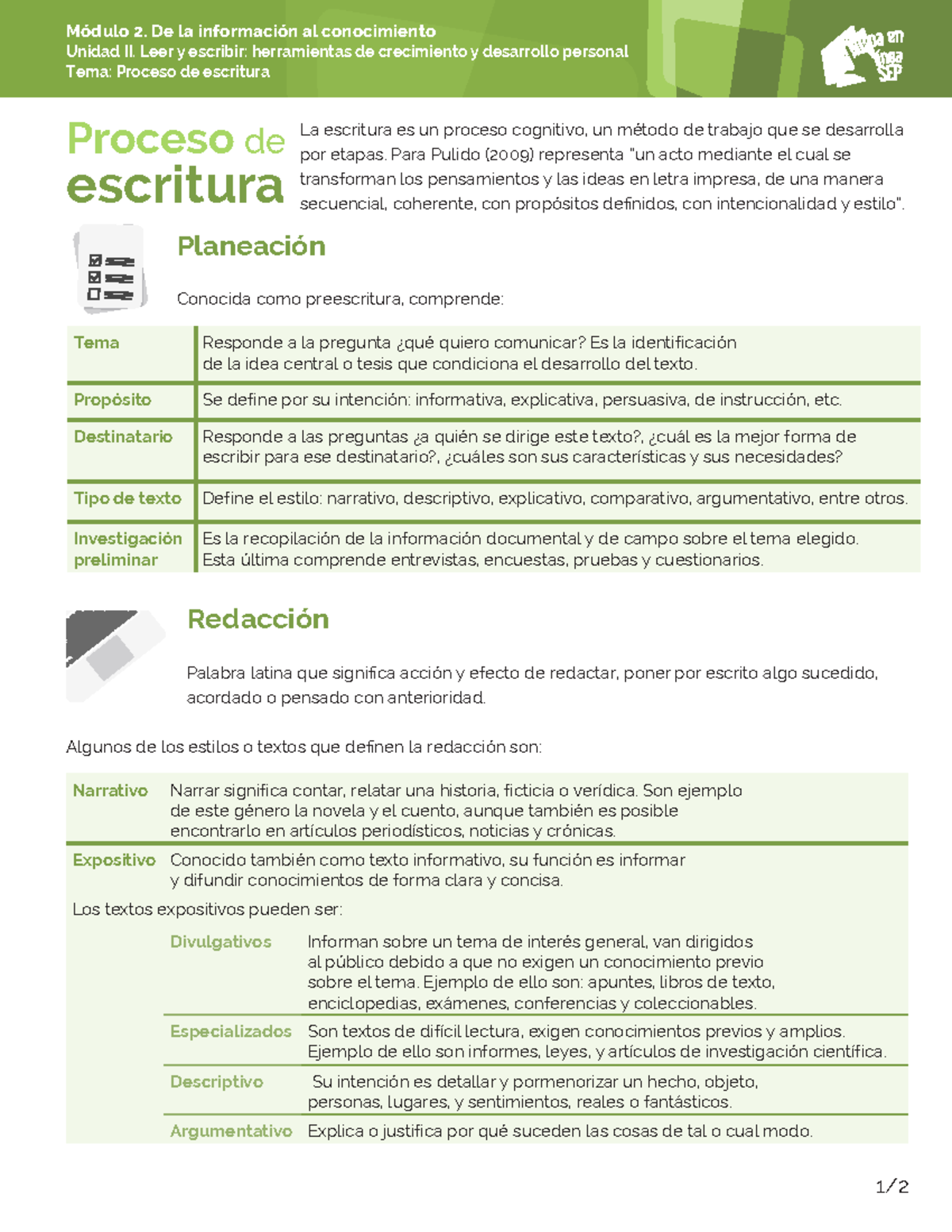 M02 S2 Proceso De Escritura - Módulo 2. De La Información Al ...