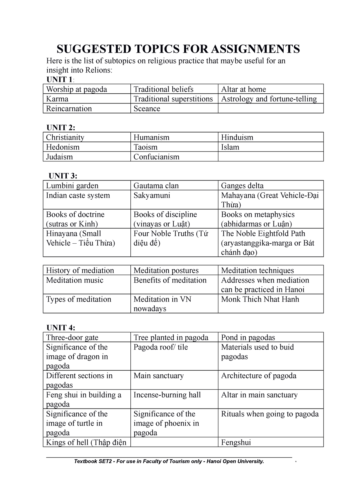 general assignment topics