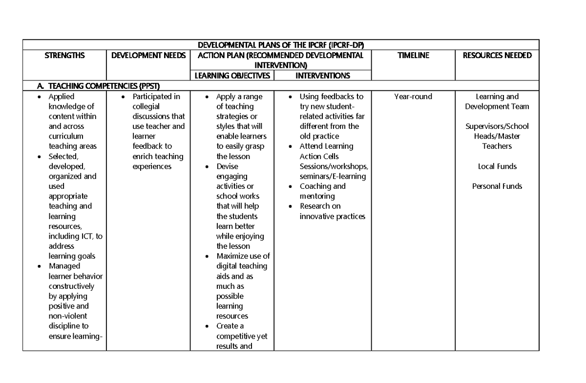 What Is Development Plan In Ipcrf - Design Talk