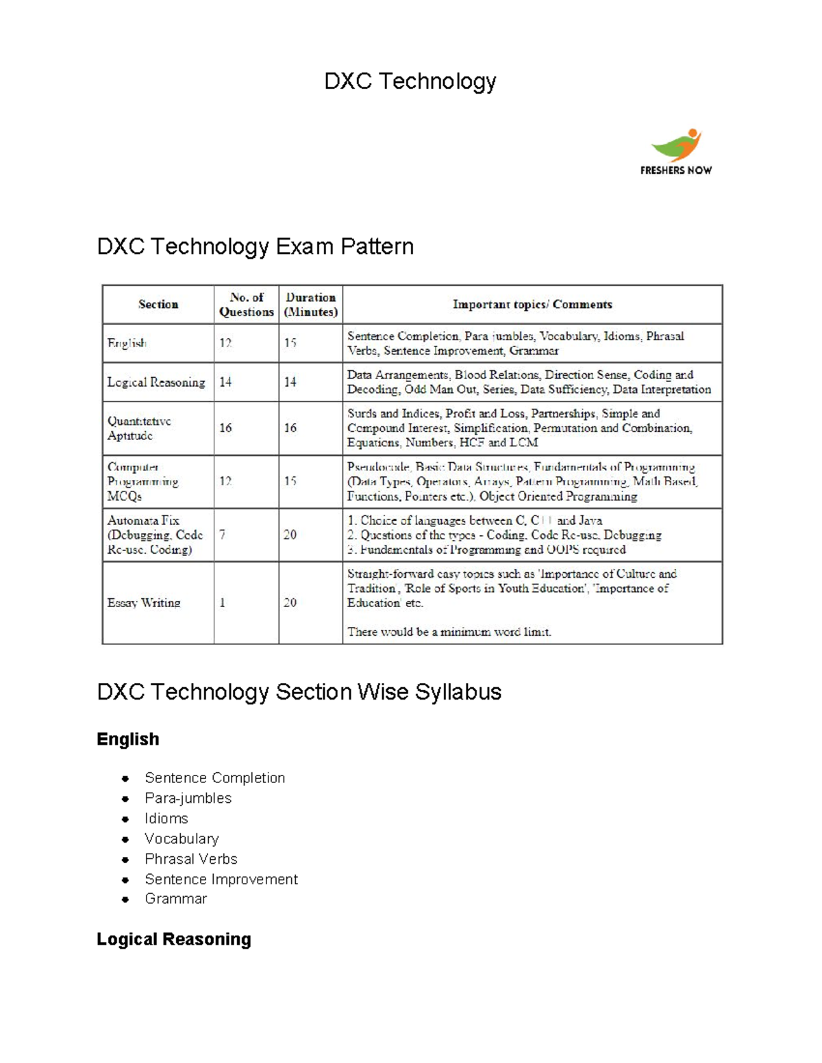 DXC-Technology-Topics - DXC Technology DXC Technology Exam Pattern DXC ...