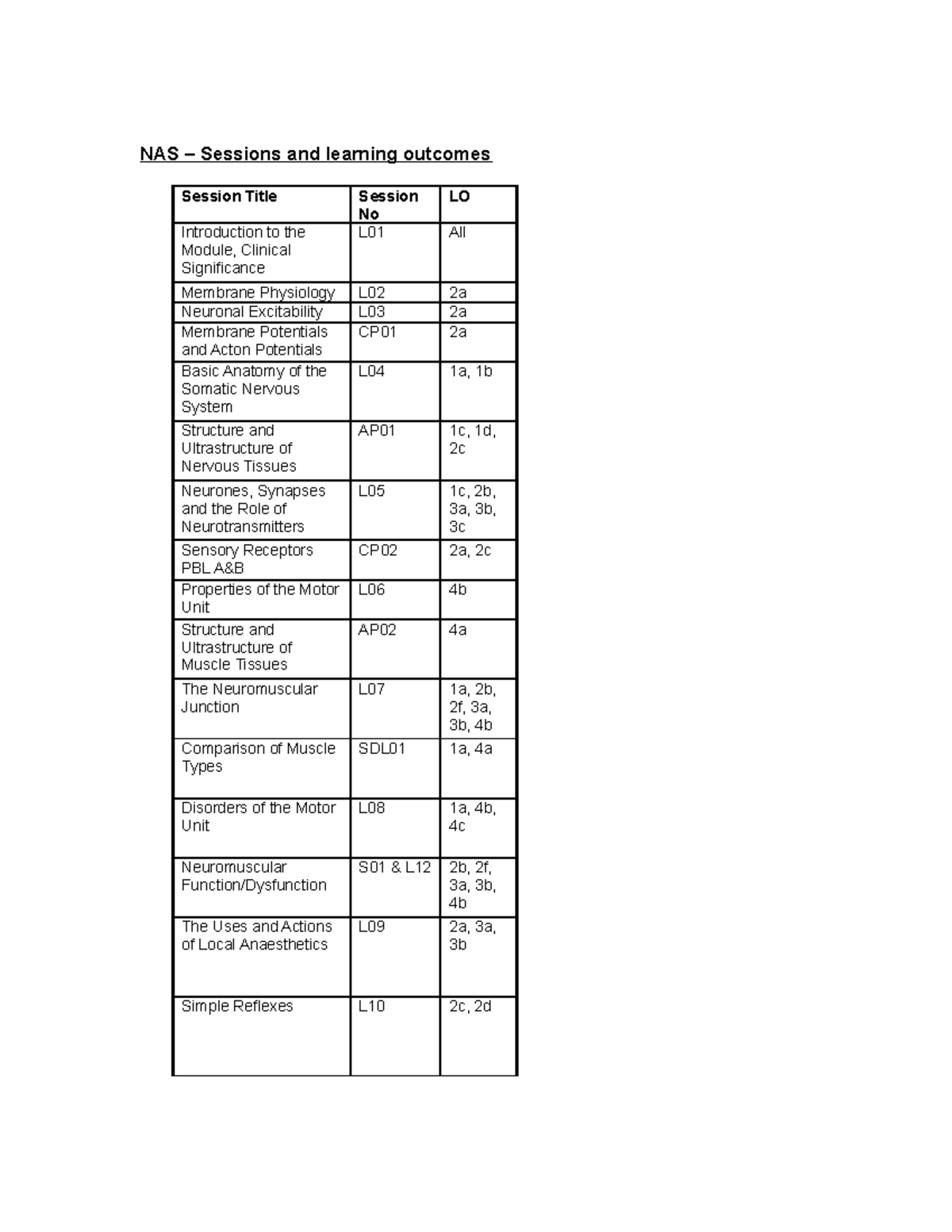 nas-sessions-and-learning-objectives-nas-sessions-and-learning