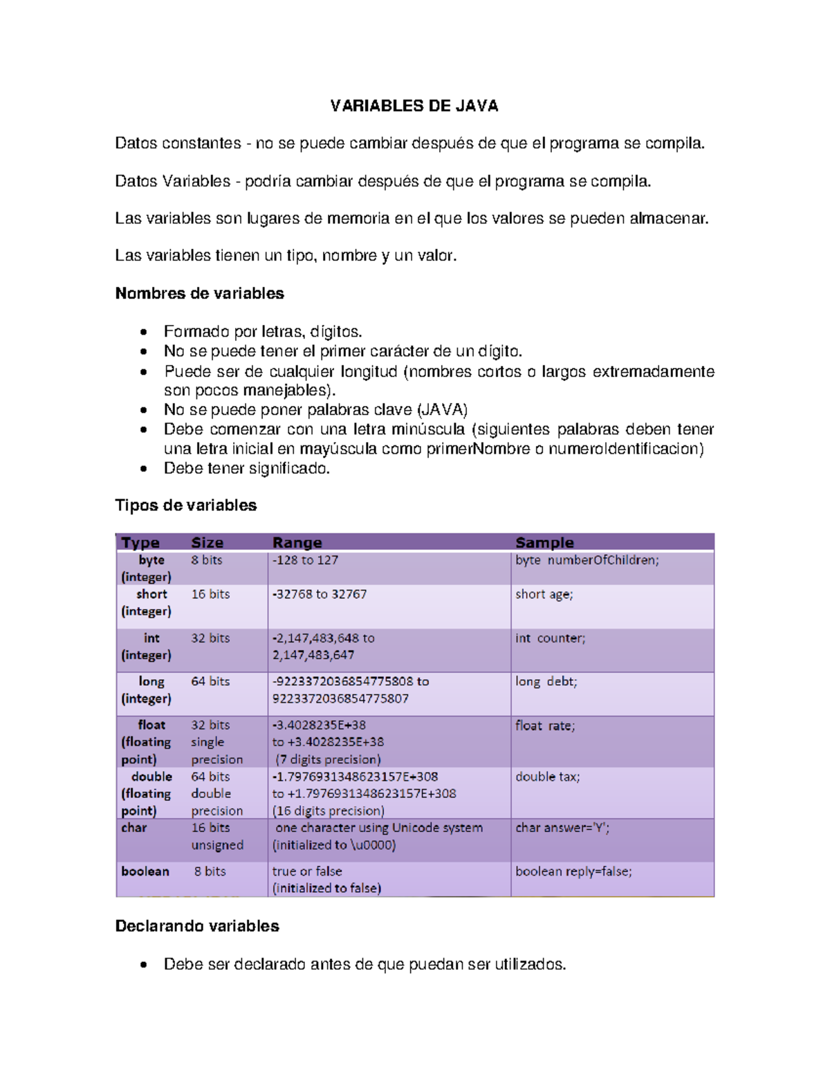 Variables Java - VARIABLES DE JAVA Datos constantes no se puede cambiar ...