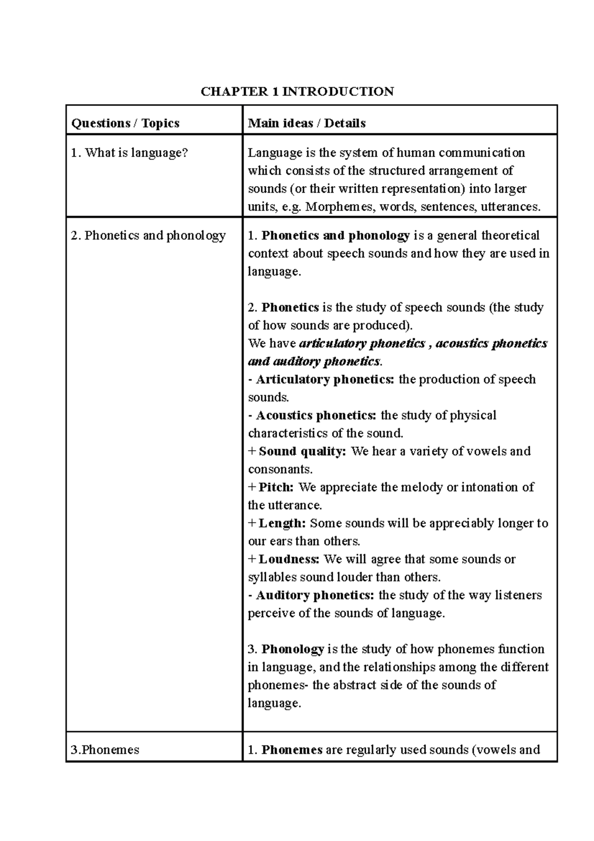 Chapter 1-12 - Assignment - CHAPTER 1 INTRODUCTION Questions Topics ...