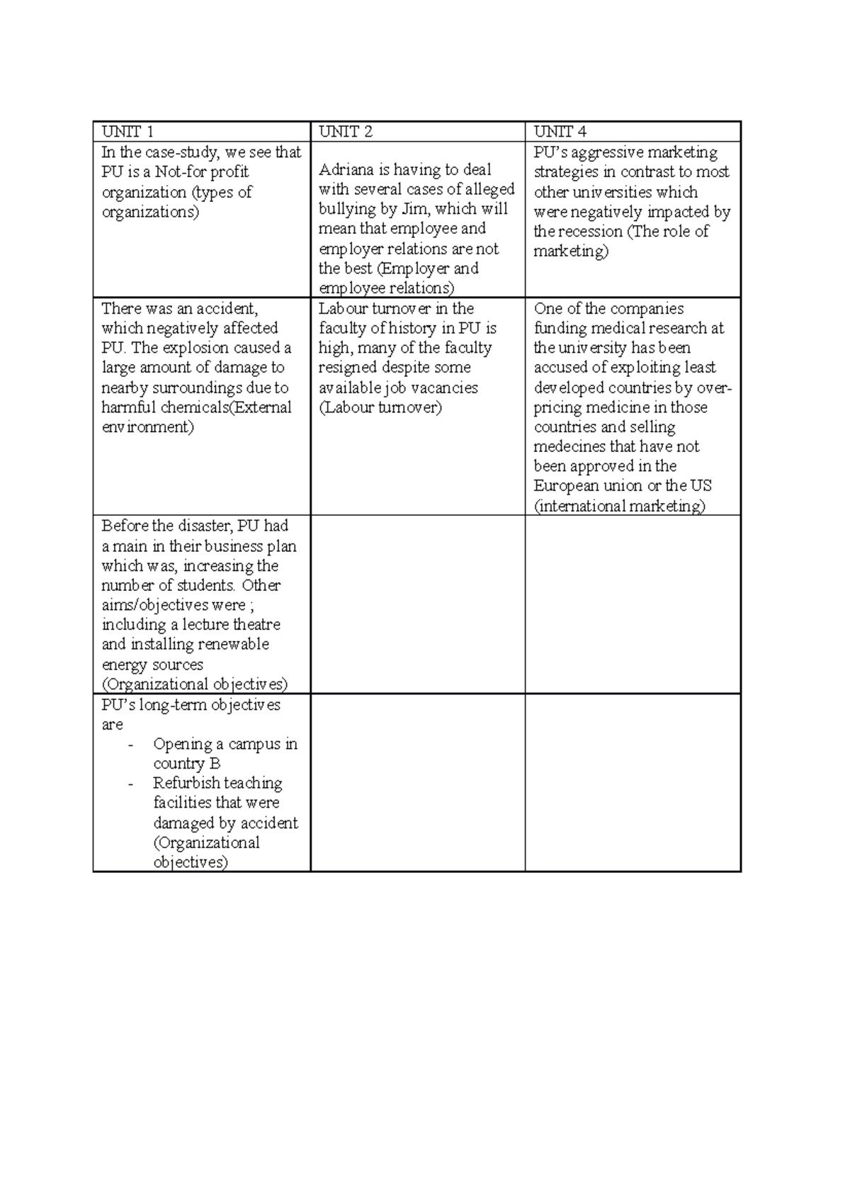 BM Assignment - The business management course is designed to develop ...