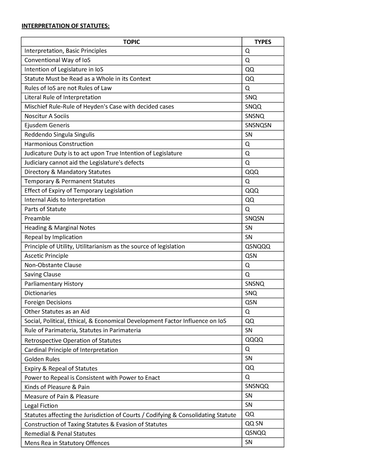 IOS - Case Laws and Questions - INTERPRETATION OF STATUTES: TOPIC TYPES ...