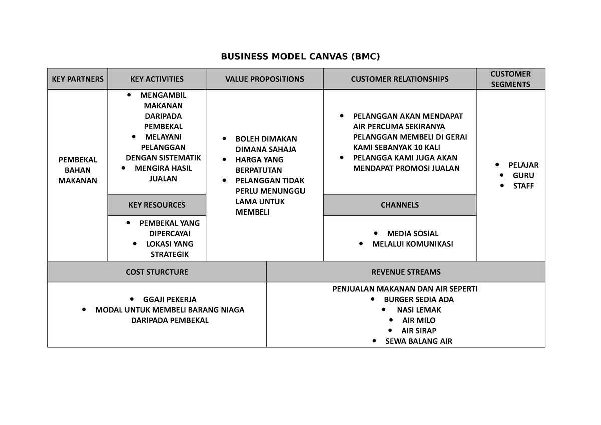 contoh-business-model-canvas-spooky-safwan-2022-bahasa-melayu