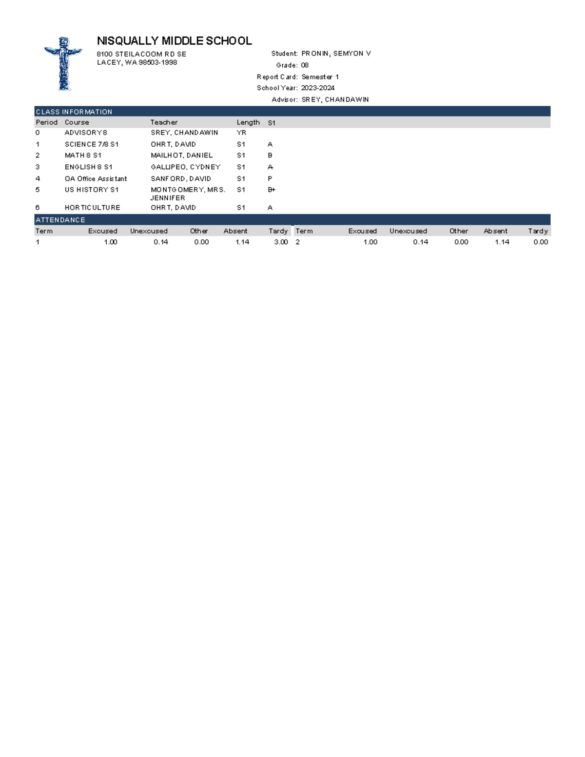 SY 24 NMS 8H SEM 1 Report CARD - NISQUALLY MIDDLE SCHOOL 8100 ...