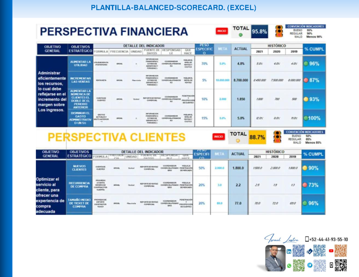 Balanced- Scorecard - DASHBORD - Curso Excel Intermedio - PLANTILLA ...