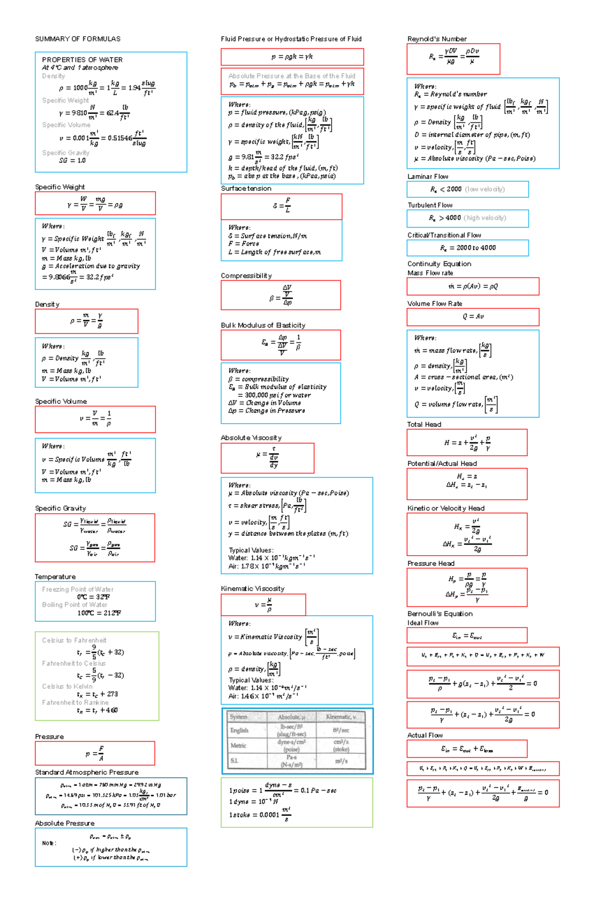 Formulas Fluid MACH Prelim - SUMMARY OF FORMULAS Specific Weight ...