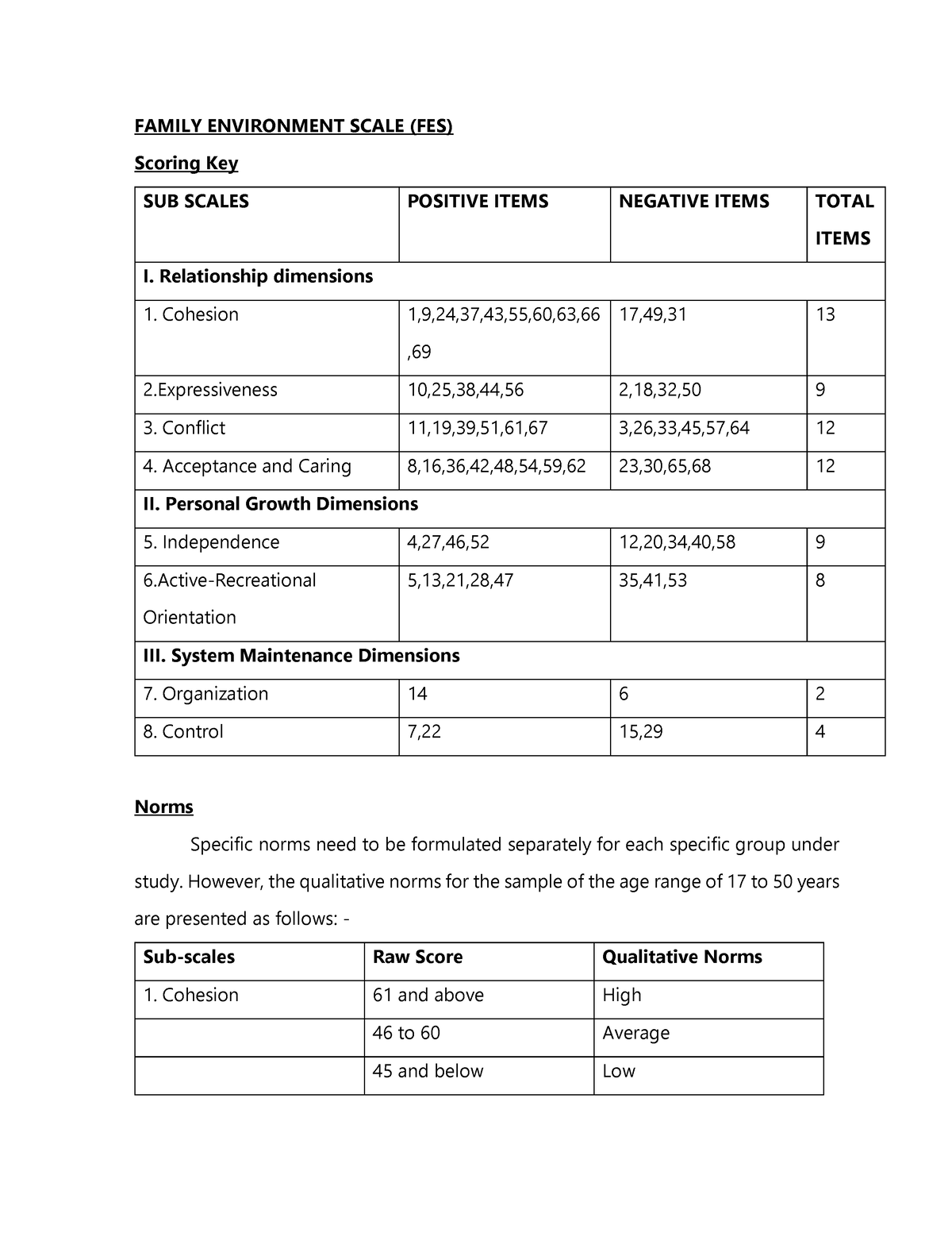 FES Scoring and Norms FAMILY ENVIRONMENT SCALE (FES) Scoring Key