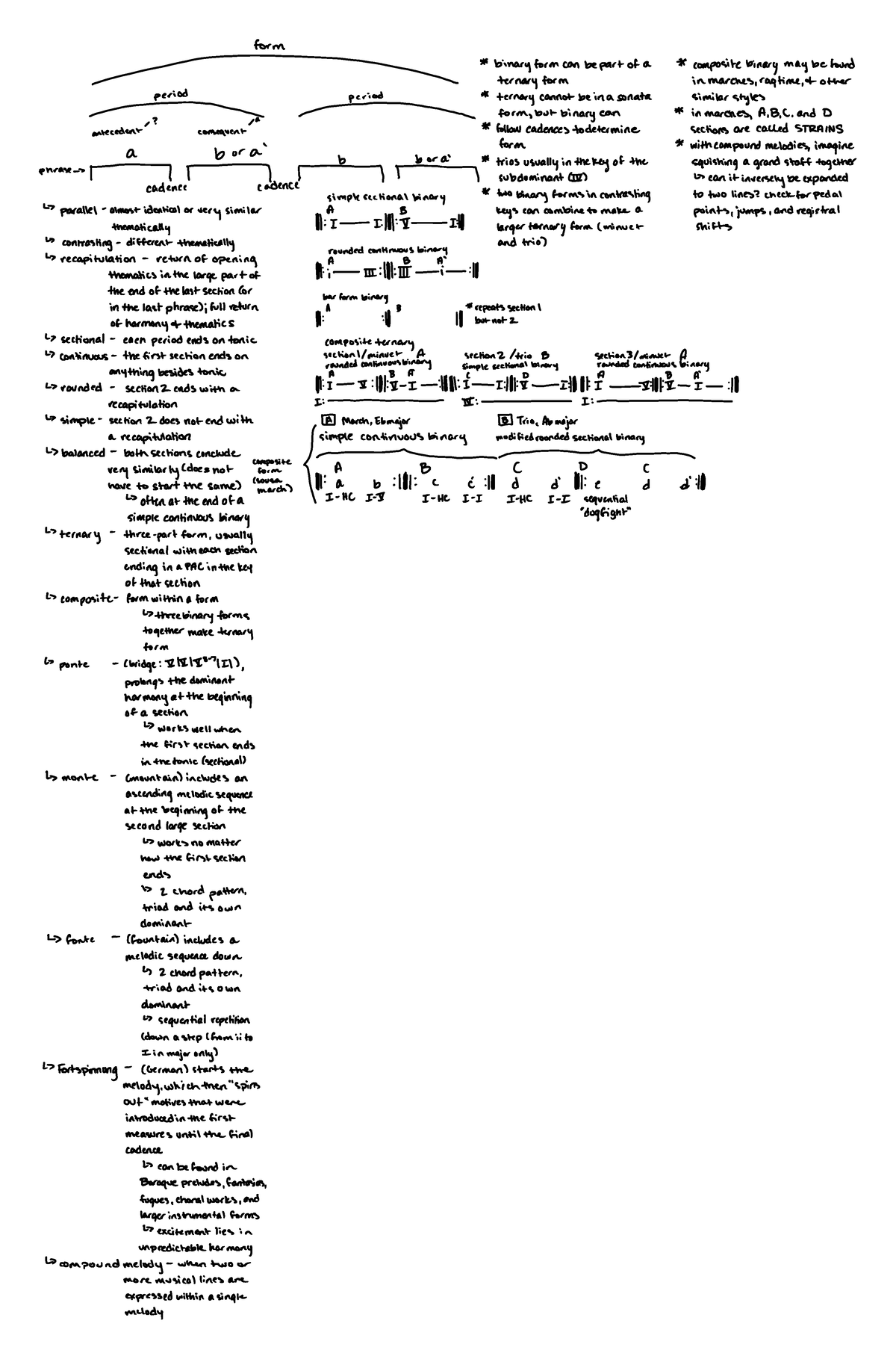 music-theory-form-textbook-notes-a-b-or-a-cade-nce-cad-e-nce-ant