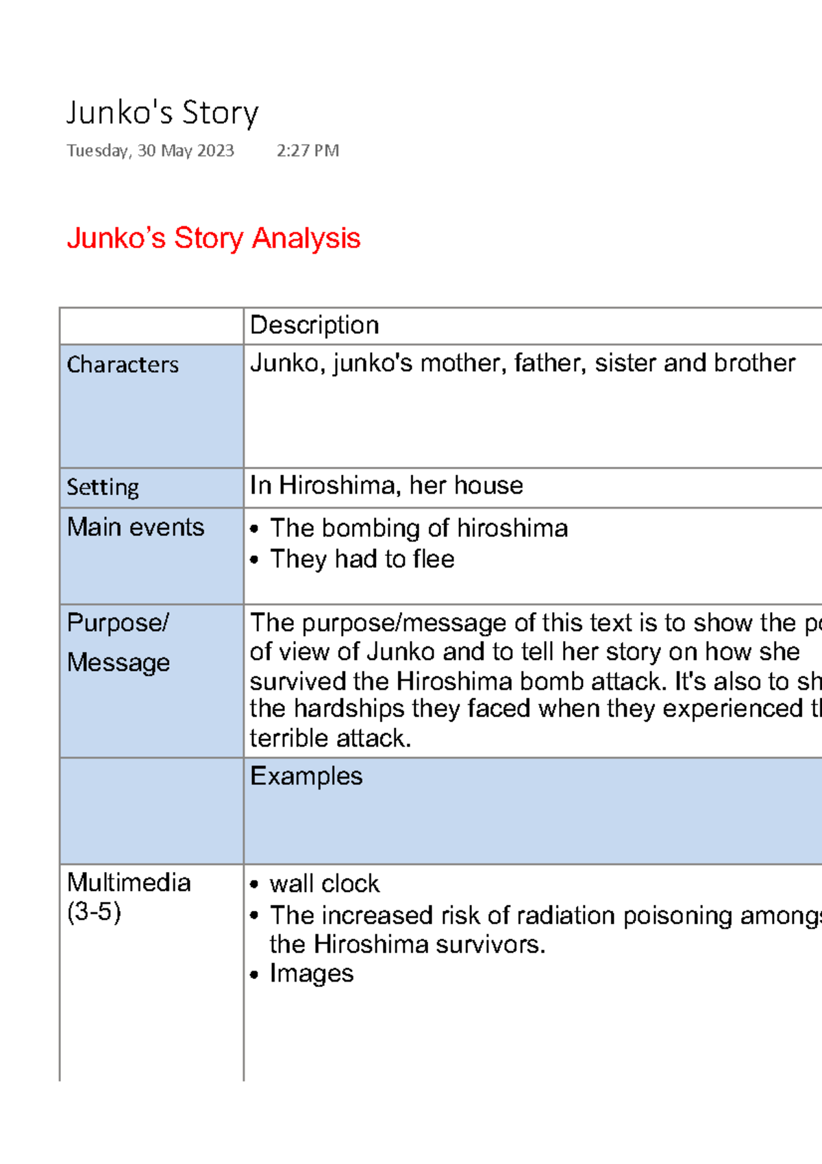 Junko's Story contemporary possibilities Junko’s Story Analysis