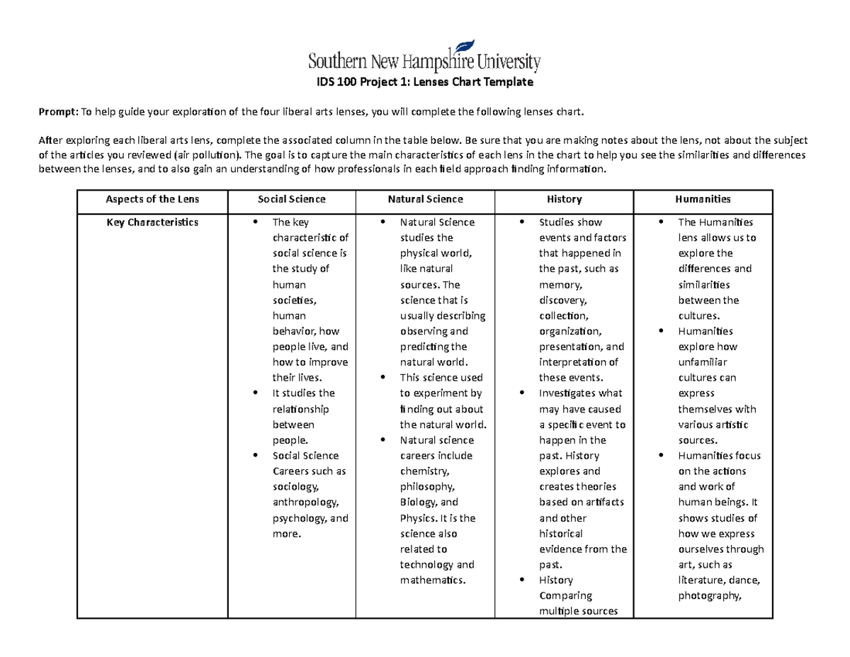 Ids100 lenses chart template (homework) 3-1 - IDS 100 Project 1: Lenses ...