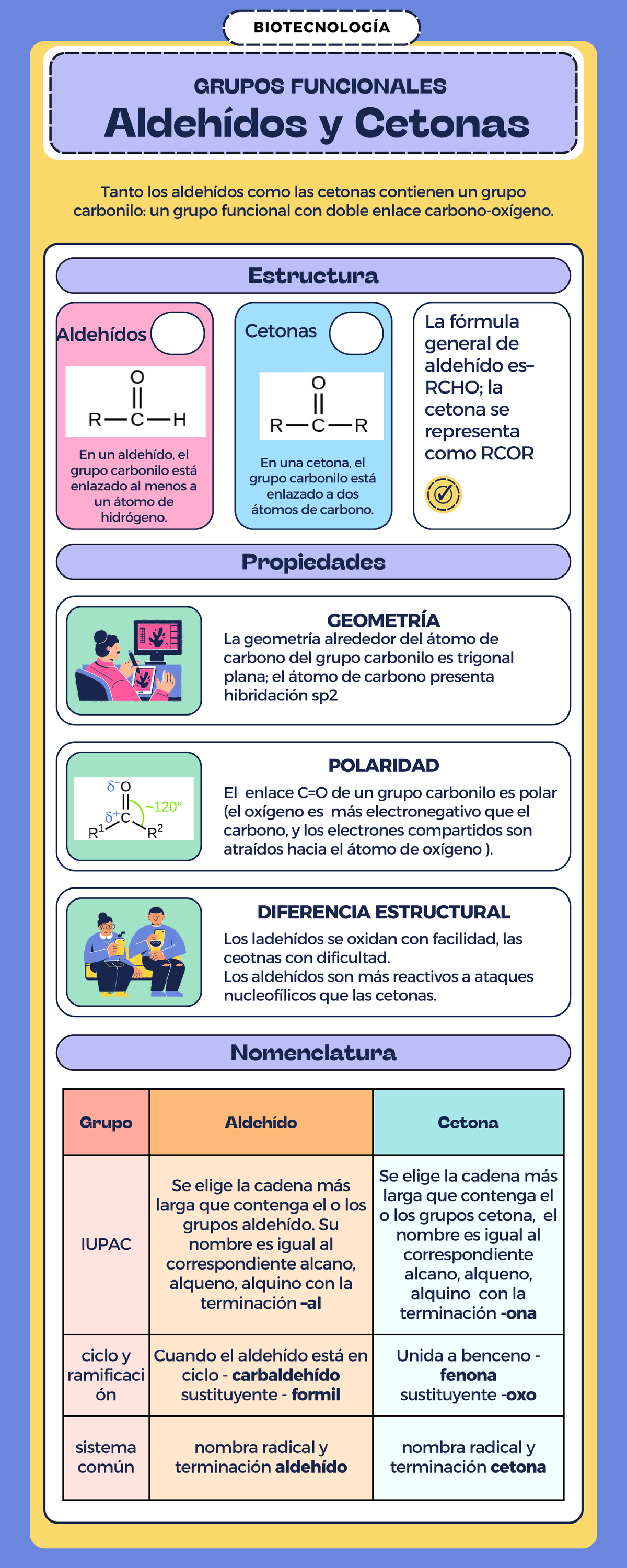 Aldehídos, cetonas y ácidos - Química Orgánica - Studocu