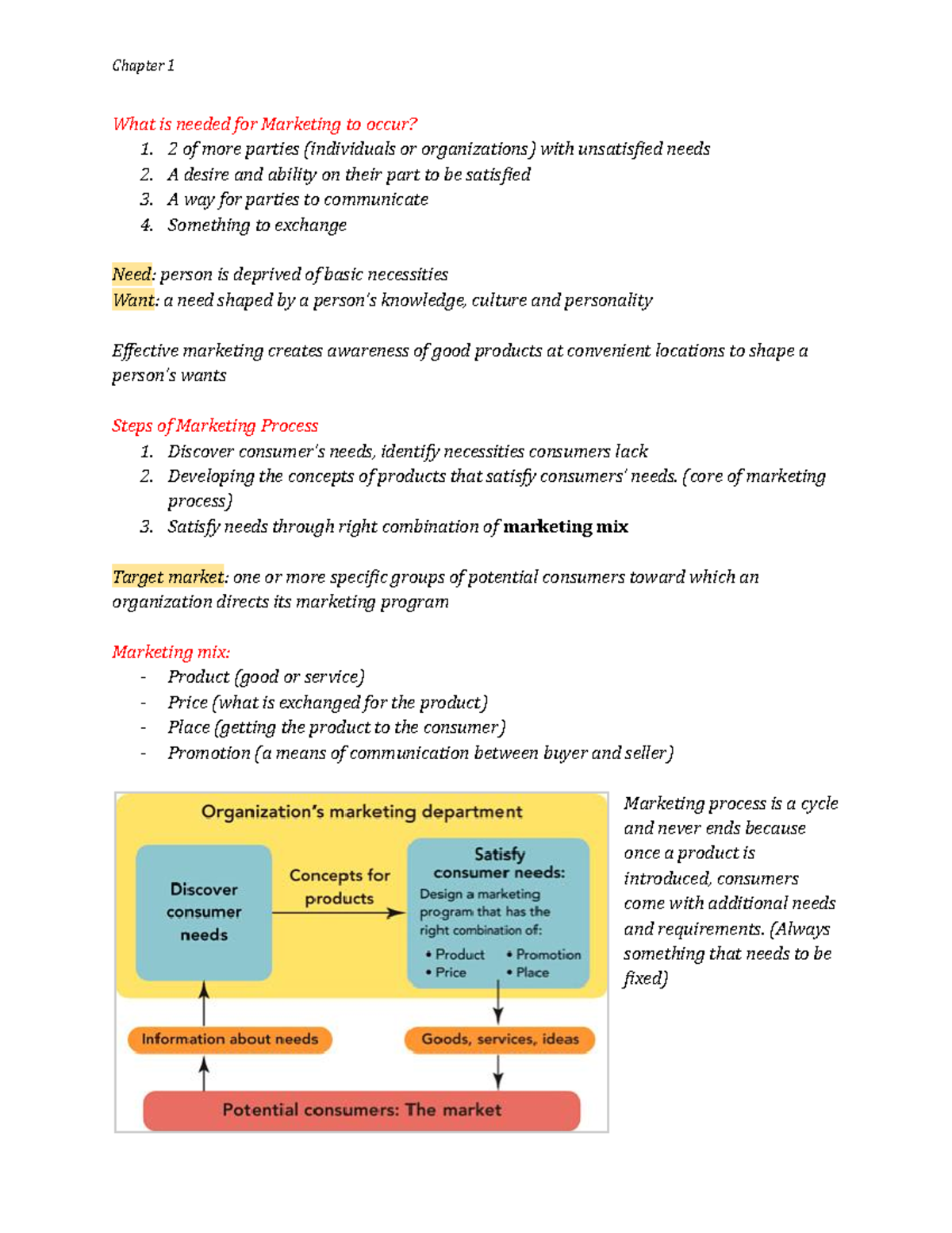 MCS 1000 Chapter 1 - Chapter 1 What Is Needed For Marketing To Occur? 1 ...