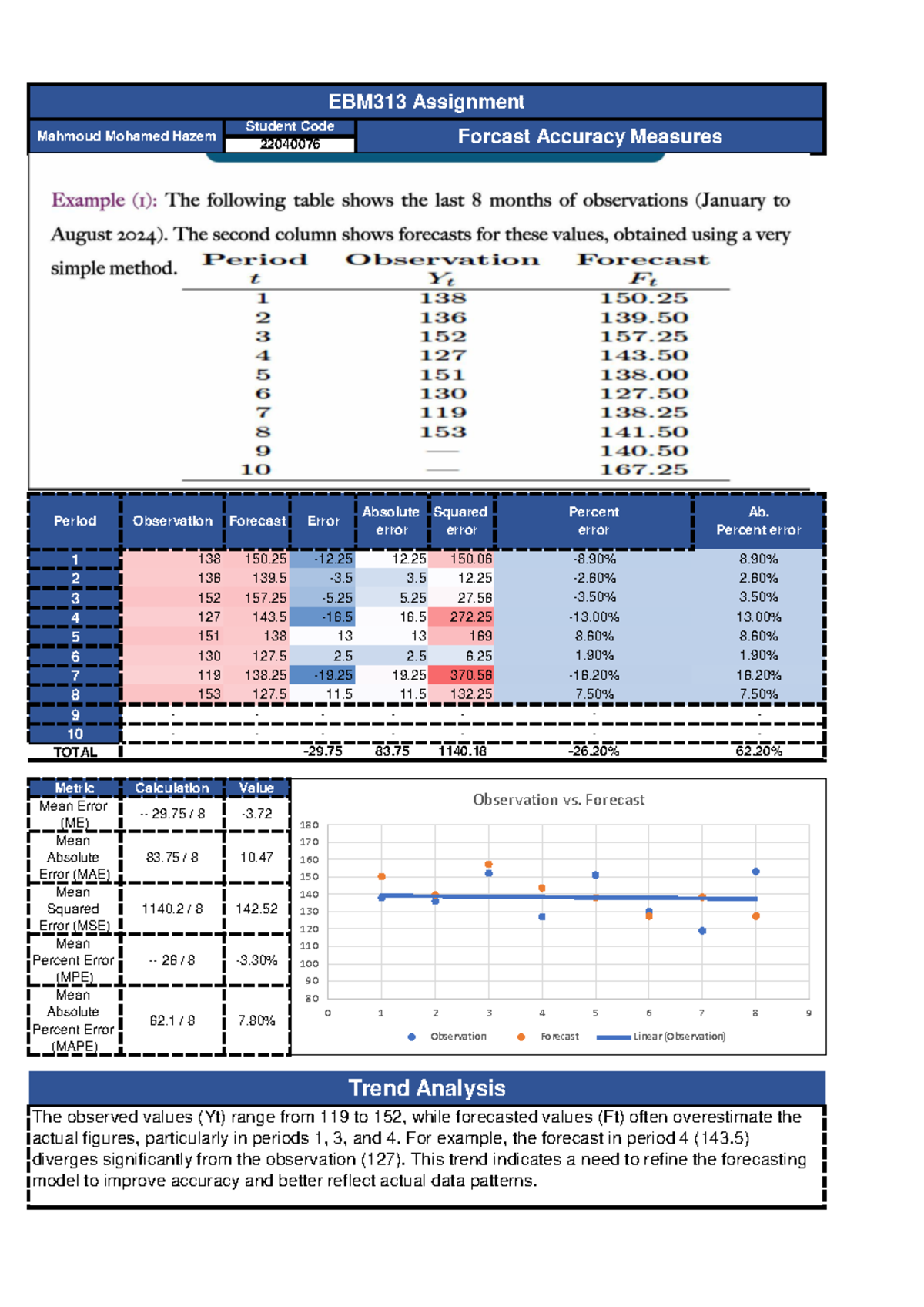 EBM3 1 3 - Hr lecture - 1 138 150 -12 12 150. 2 136 139 -3 3 12. 3 152 ...