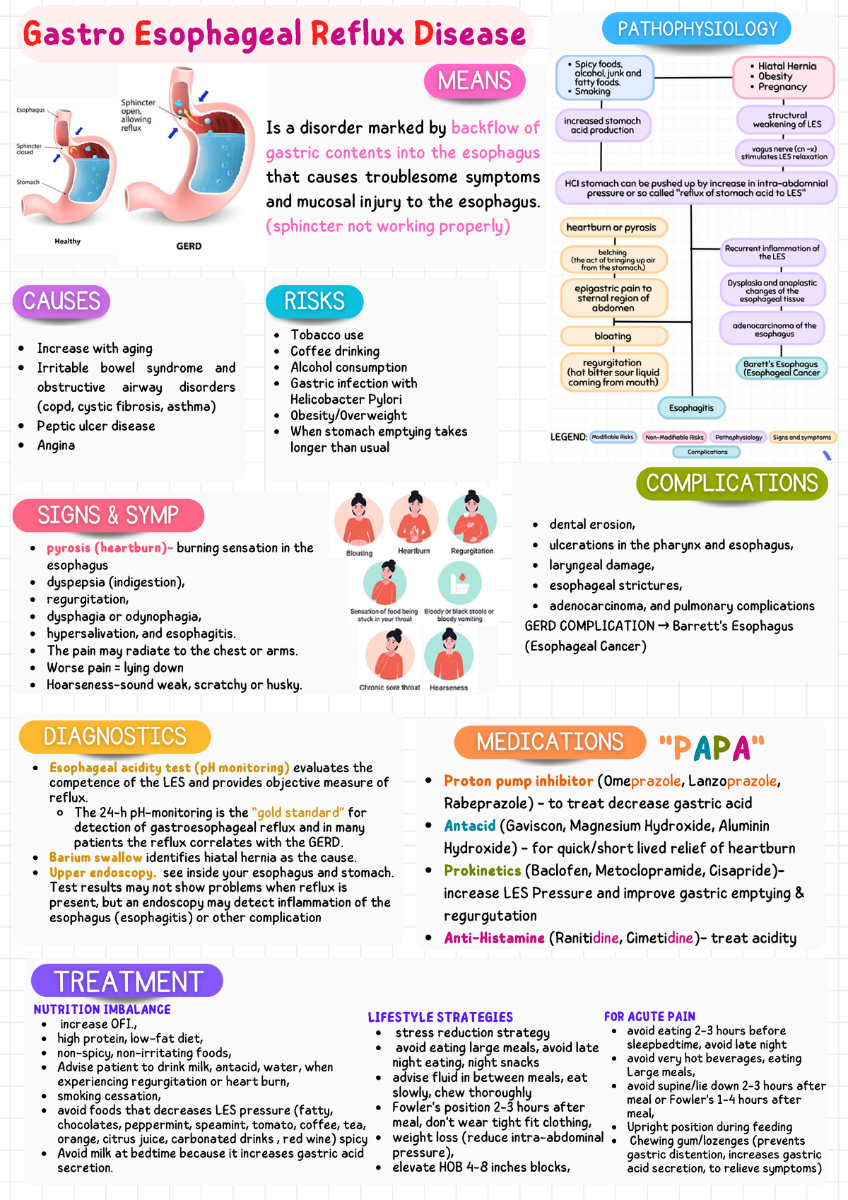 Oralrevalida 2023 - DISORDERS OF GASTROINTESTINAL - Gastro Esophageal ...